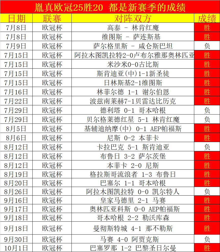 德甲集结日走向成谜，比利亚雷亚尔调整名单，球迷炸锅，资深球员宣示担当的简单介绍