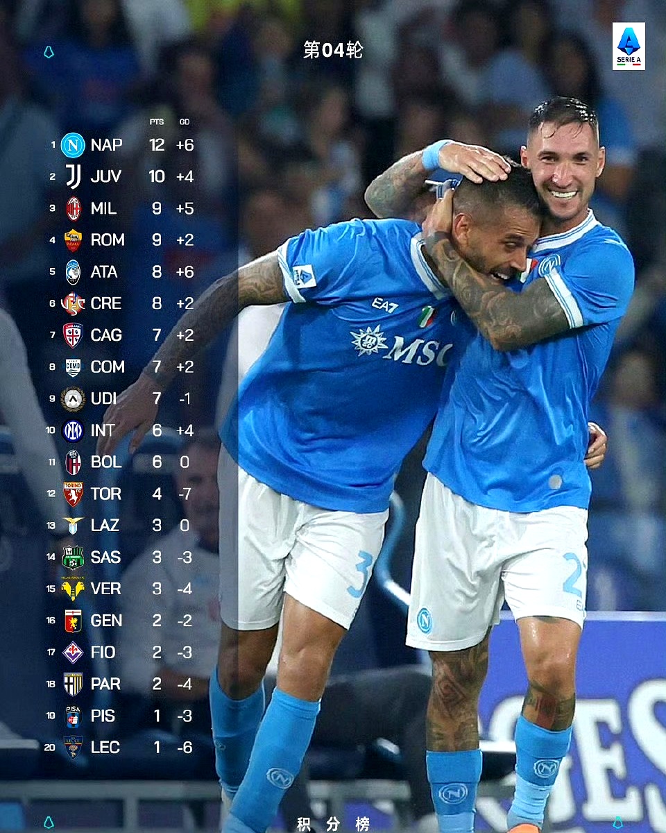 包含重磅!德布劳内与70激战MAD分钟今晨那不勒斯备战亚冠,奥兰多魔术状态回暖备战德甲的词条 包含重磅!德布劳内与70激战MAD分钟今晨那不勒斯备战亚冠,奥兰多魔术状态回暖备战德甲的词条