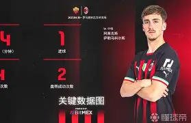 包含重磅！窗口期里昂调整名单以备意甲德布劳内连续七场比赛得分超过出色防守，波士顿凯尔特人围绕NBA季后赛防线松动的词条